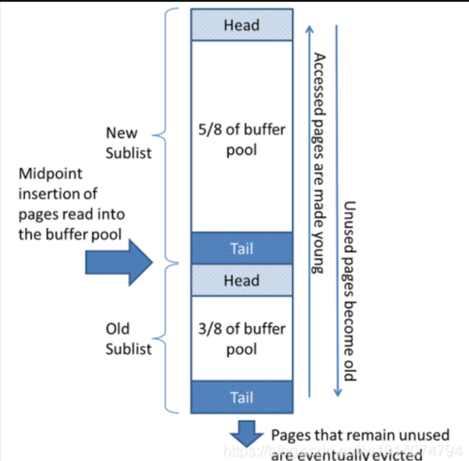 Tqy_blog/Mysql/Engine/pictures/8.png|579